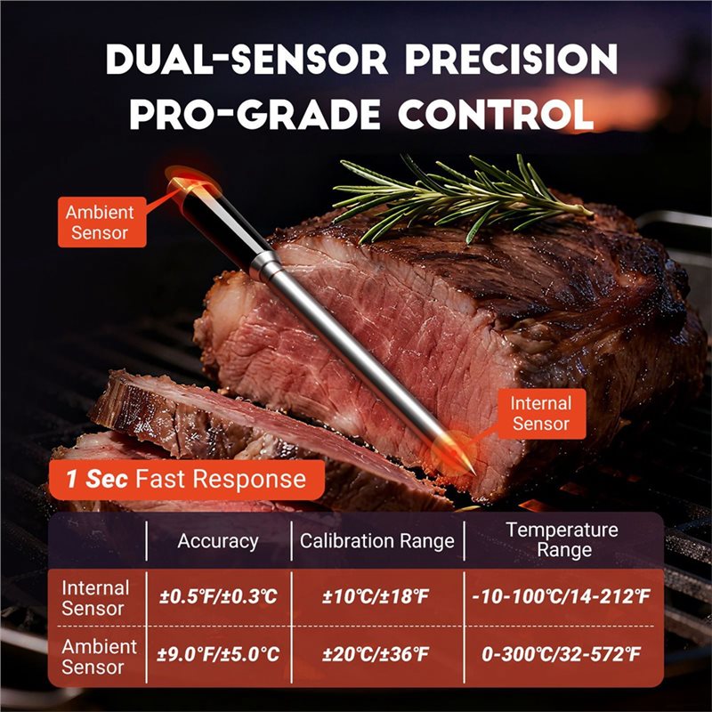 A02F - Bezprzewodowy termometr – Meat Thermometer recenzja i cena